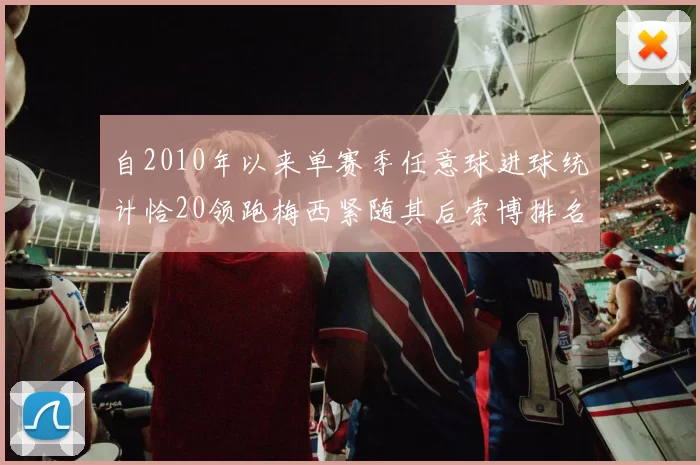 自2010年以来单赛季任意球进球统计恰20领跑梅西紧随其后索博排名第22